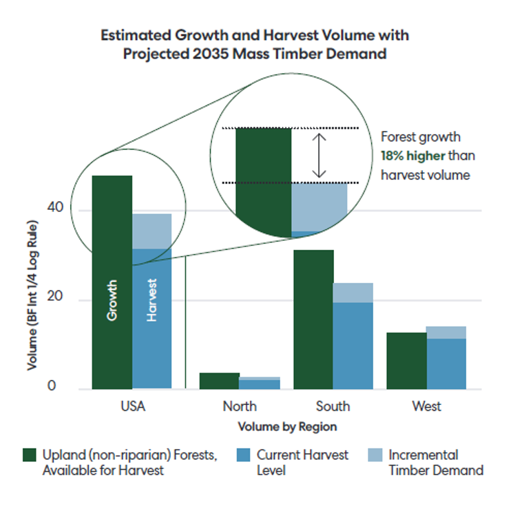 Research on Sustainability WI